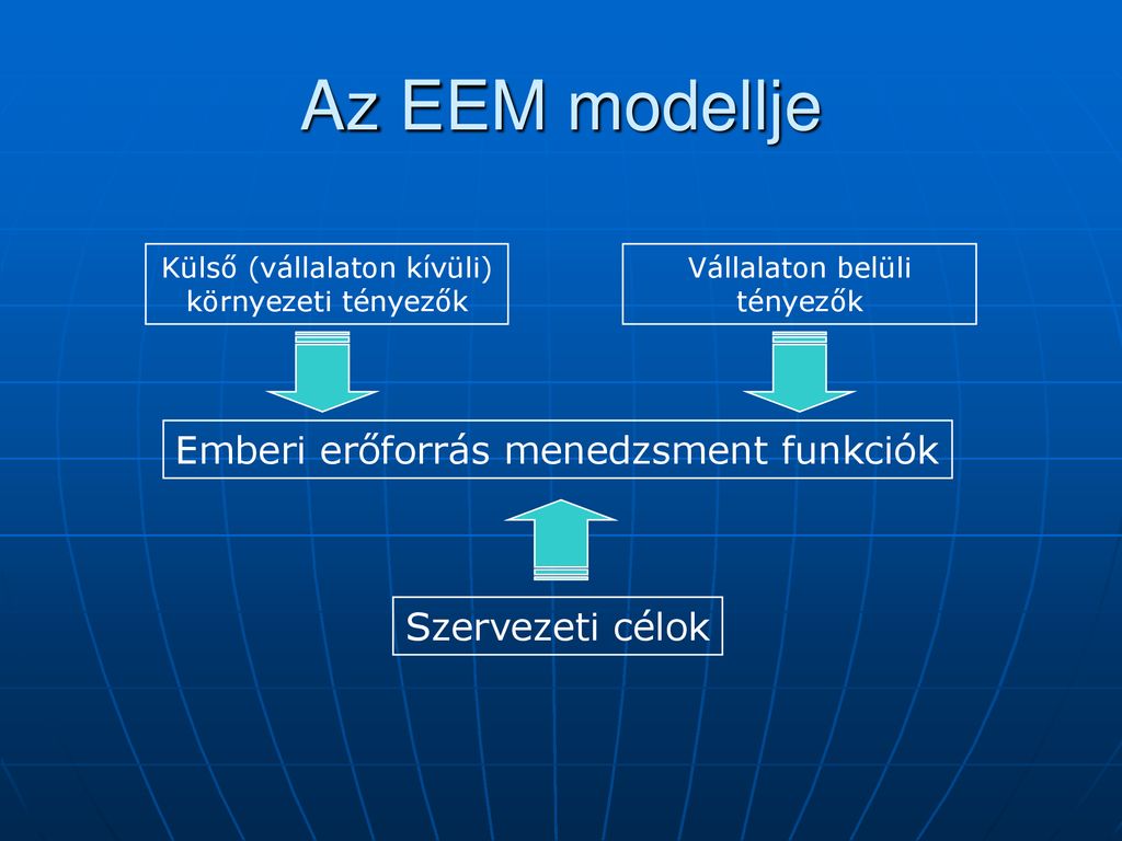 Strat Giai Emberi Er Forr S Menedzsment Ppt Let Lteni